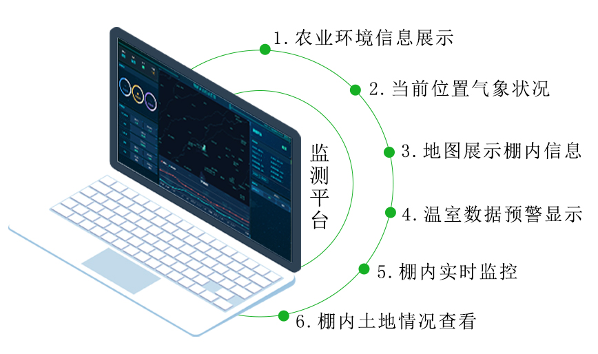 智慧農(nóng)業(yè)溫室大棚環(huán)境監(jiān)測(cè)系統(tǒng)