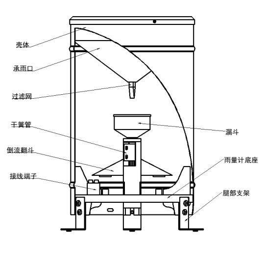 翻斗雨量傳感器構(gòu)造特點