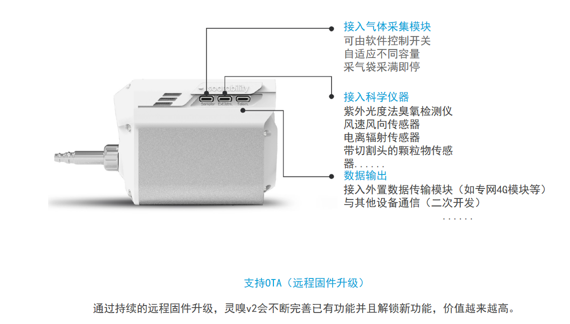 無人機大氣監(jiān)測系統(tǒng)