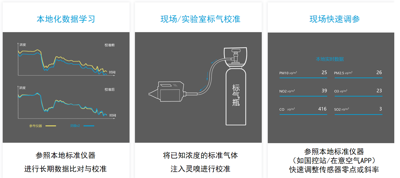 無人機大氣監(jiān)測系統(tǒng)