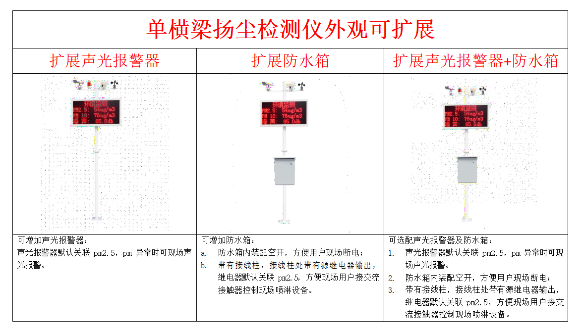 工地揚塵監(jiān)測儀