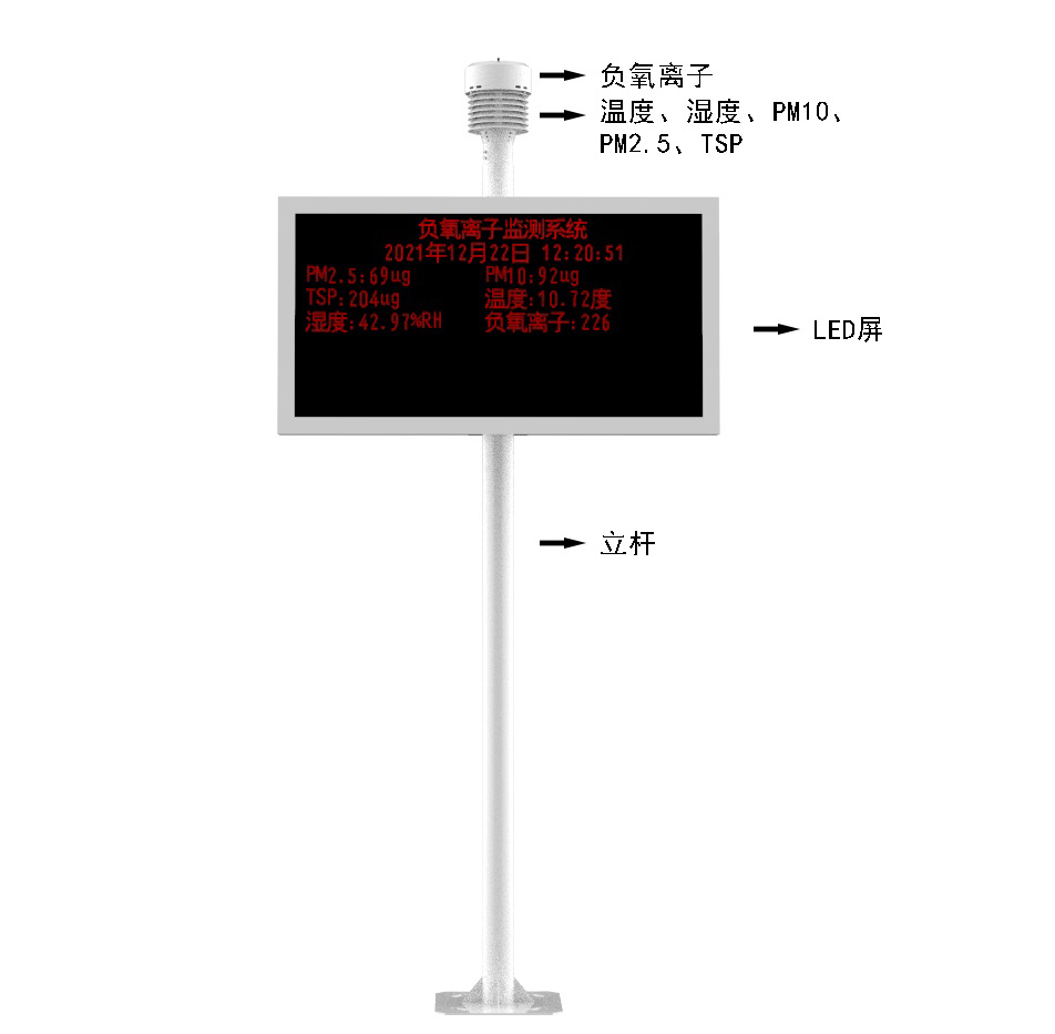 多功能負(fù)氧離子在線監(jiān)測(cè)站產(chǎn)品結(jié)構(gòu)圖